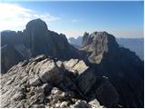 Malga Fosse - Cima della Rosetta